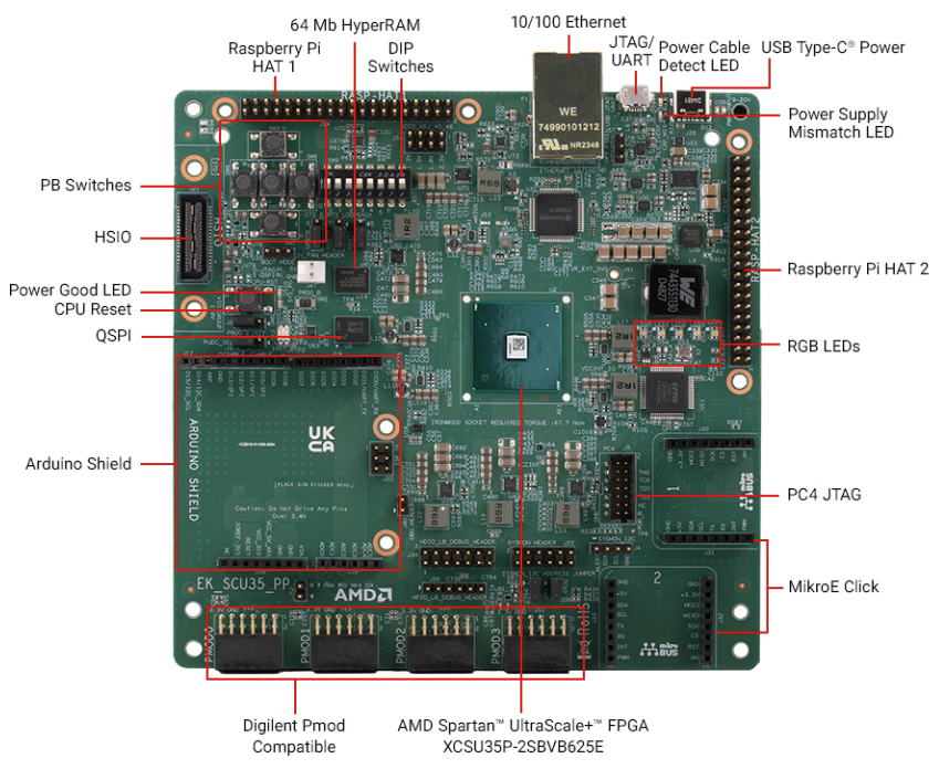 AMD / Xilinx Spartan™ UltraScale+™ fpga SCU35评估套件